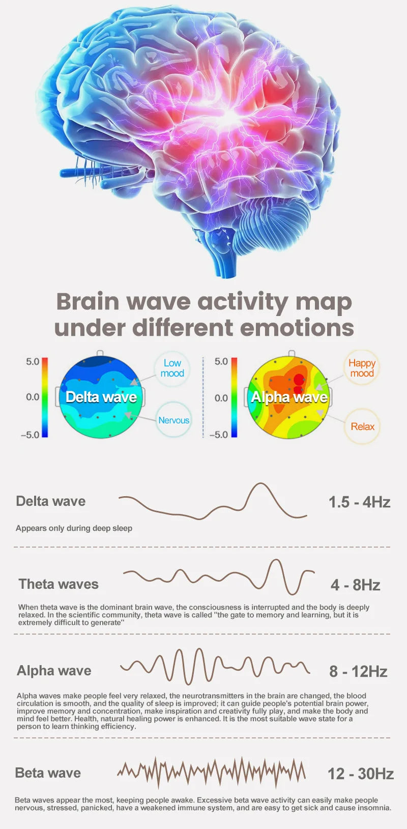Portable White Noise Sleep Machine