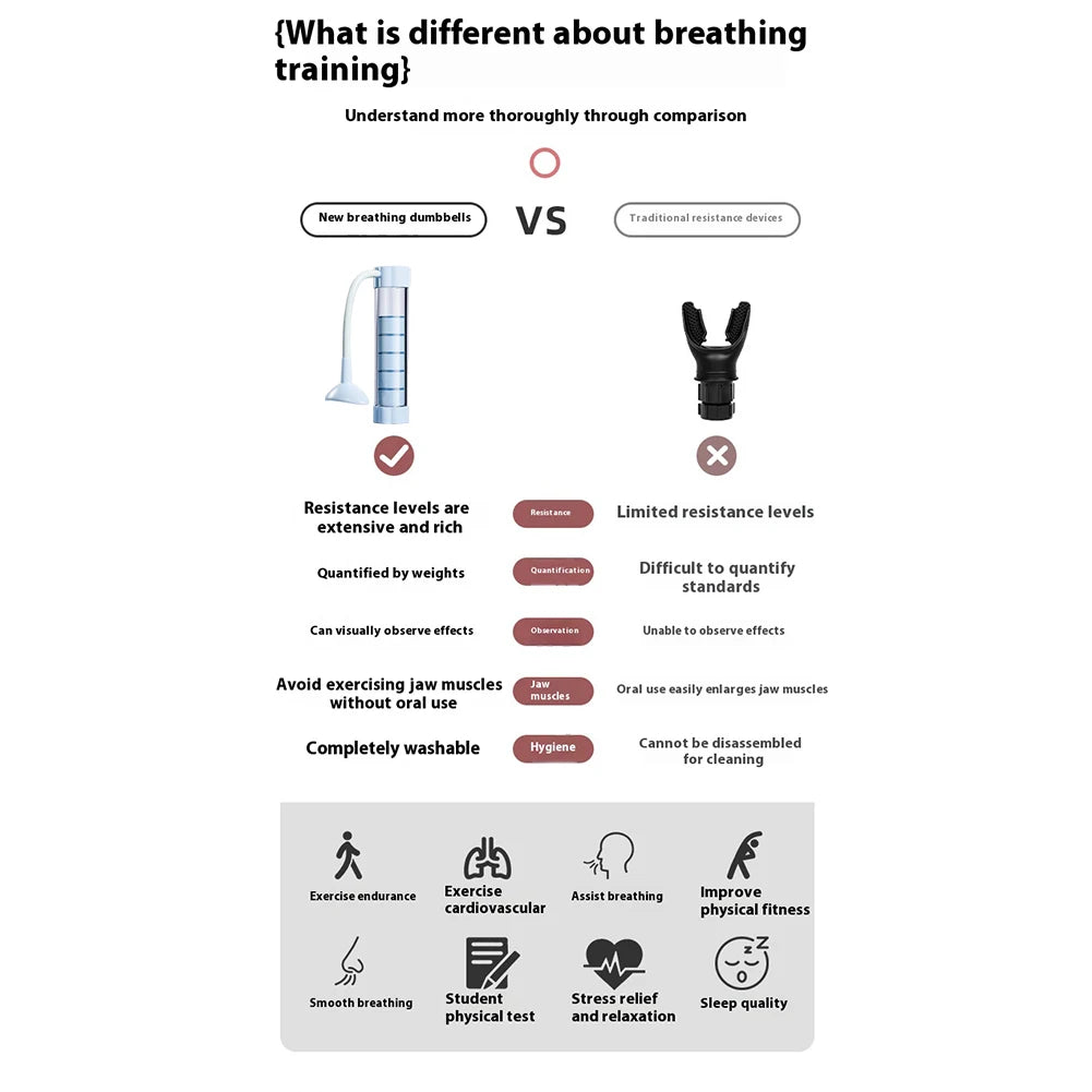 Deep Breathing Trainer Device