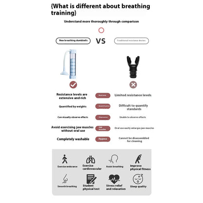 Deep Breathing Trainer Device